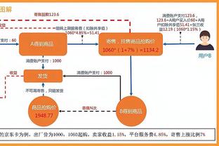 全民皆兵！灰熊9人出场均有得分进账 6人得分上双